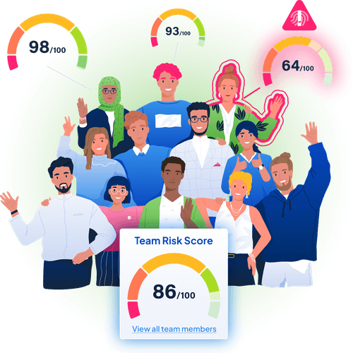 CultureAI Targeted Coaching Risk Scoring