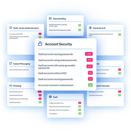 CultureAI Human Risk Management Dashboard