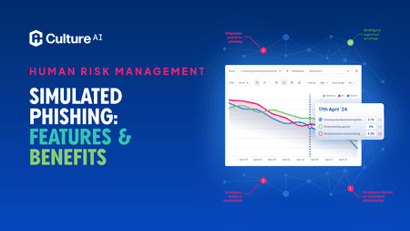 CultureAI Blog Card - Simulated Phishing Features & Benefits